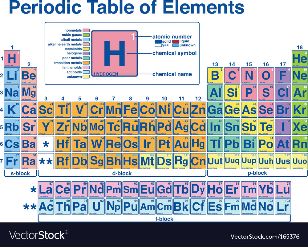 table of elements with names. Table Of Elements Vector